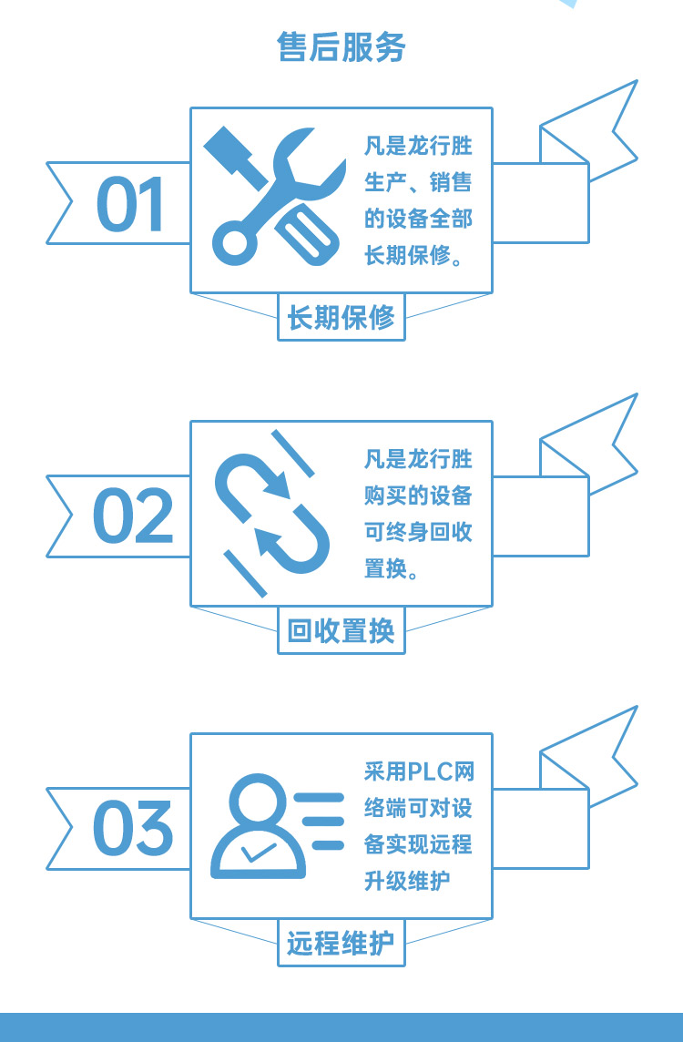 天地蓋紙盒成型機