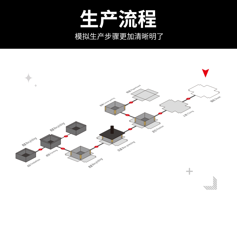 盒機(jī)天地蓋盒 